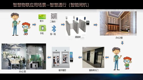 智慧园区综合物业管理平台解决方案ppt 130页精品