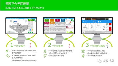 干货回顾 孙靖 绿色医院运营维护现状及运营监管平台发展趋势