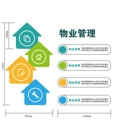 物业管理文化墙