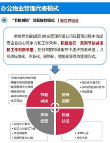 一文读懂办公楼物业管理