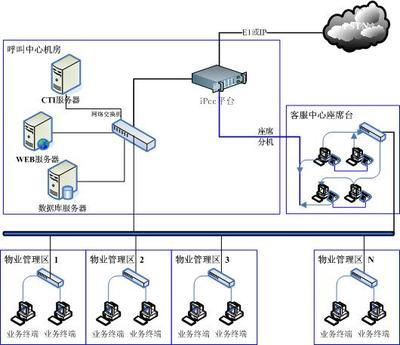 物业后勤呼叫中心方案_软件产品网