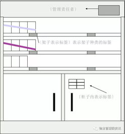 物业管理工作中的 7s 建议收藏转发